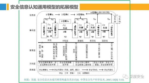 安全管理理論模型在受托資產(chǎn)管理培訓(xùn)中的應(yīng)用匯總