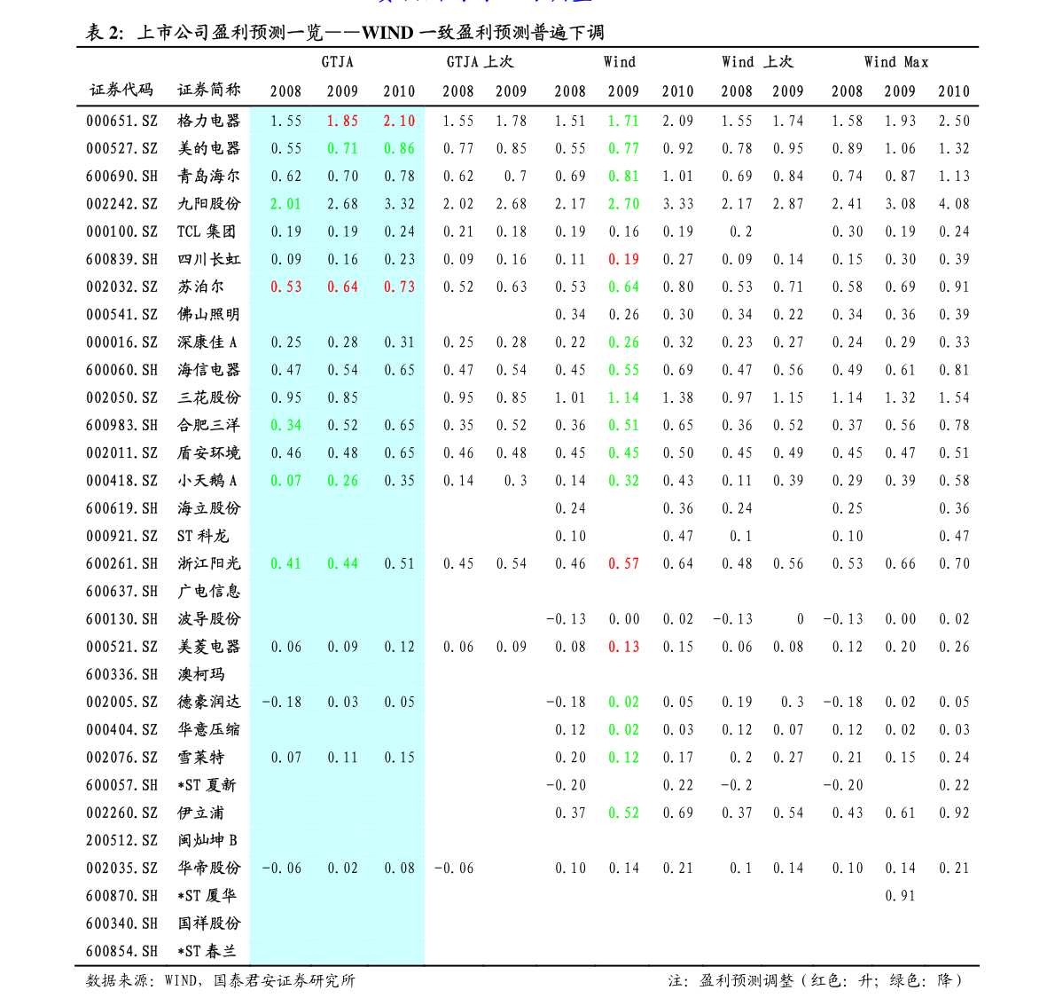 審慎管理下的標(biāo)準(zhǔn)化效應(yīng) 對(duì)《保險(xiǎn)資金委托投資管理辦法》的精準(zhǔn)解讀——偏利大型險(xiǎn)企評(píng)價(jià)