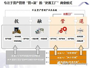 不良資產(chǎn)處置工廠系列 | 托資產(chǎn)管理 從“垃圾場(chǎng)”到“生產(chǎn)車間”的嬗變之路